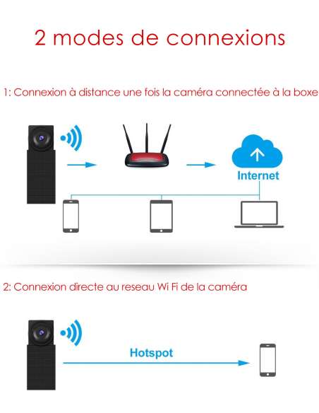 Module DIY camera wifi vision a distance - mode de connexion