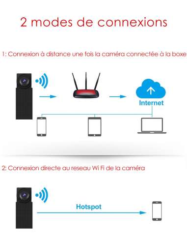 Caméra espion Wifi HD dissimulée dans une boîte de dérivation